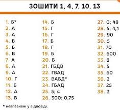 Характеристика (специфікація) тесту 2021 року. Pravilni Vidpovidi Do Zno 2020 Z Fiziki Zovnishnye Nezalezhne Ocinyuvannya