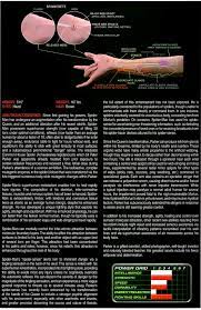 Schematic For Spidey Organic Web Shooters Amazing Spiderman Movie Spiderman Web Spectacular Spider Man