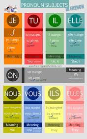 French Pronoun Subjects Learn French Online Learn French Online Learn French Online French Language French Language Lessons