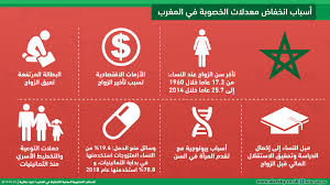 يصنع الجهاز التناسلي الذكري خلايا صغيرة تسمى الحيوانات المنوية ويخزنها، بالإضافة إلى الهرمونات الذكرية مثل التستوستيرون الذي يلعب دورًا مهمًا في الوظائف الجنسية، وتنتج هذه الهرمونات والحيوانات المنوية في. 7 Ø£Ø³Ø¨Ø§Ø¨ ÙØ§ÙØ®ÙØ§Ø¶ Ø§ÙØ®ØµÙØ¨Ø© ÙÙ Ø§ÙÙØºØ±Ø¨