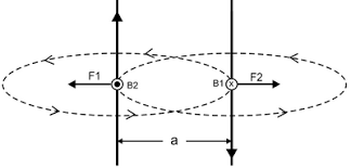 Medan magnet yang timbul dari adanya arus listrik dinamakan induksi magnetik (elektromagnet). Rumus Gaya Lorentz Dan Cara Menentukan Arahnya