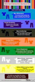What Your Clothing Color Say About You Infographic Fashion Infographic Infographic Psychology Clothes