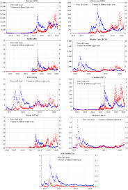 A cryptocurrency is a digital or virtual currency that uses cryptography and is difficult to counterfeit because of this security feature. Herding And Feedback Trading In Cryptocurrency Markets Springerlink