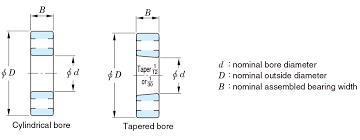 Tolerances And Tolerance Classes For Bearings Basic