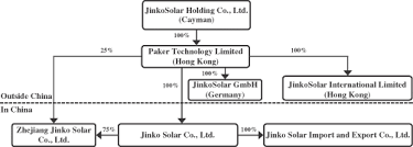 Discover current team members including executives, board members, and advisors. Http Ir Jinkosolar Com Static Files 0117d775 Cbeb 43ed 8d05 E3fc36459ef4