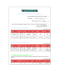 Ustaz nasary yusof merupakan penulis di al ameen serve holdings sdn bhd. Panduan Membina Ayat Dan Karangan Dalam Bahasa Arab Tambahan Penerangan Untuk Perkara 3 B
