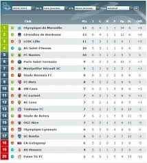 Maybe you would like to learn more about one of these? Fc Nantes Les Canaris 5e Au Classement Provisoire De La Ligue 1 Sport Nantes Maville Com