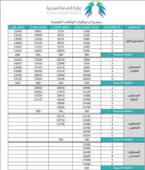 وهي الخدمات التي تقدم من خلال الحكومة، أو الهيئات المسؤولة عن توفير الضمان الاجتماعي، مثل: Ø³Ù„Ù… Ø±ÙˆØ§ØªØ¨ Ø§Ù„Ù…Ø¹Ù„Ù…ÙŠÙ† ÙˆØ§Ù„Ù…Ø¹Ù„Ù…Ø§Øª Ø§Ù„Ø¬Ø¯ÙŠØ¯ 1442 Ø§Ù„Ù…ÙˆÙ‚Ø¹ Ø§Ù„Ù…Ø«Ø§Ù„ÙŠ