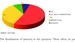 Issue preclusion, also known as collateral estoppel, prevents someone from litigating an issue more than once.10 min read. Figure No 8 Is Evidence Preclusion Present In The Current Model Of Download Scientific Diagram