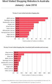 Top 10 ã©tudes de cas. Liberalan Kako Virus Top 100 Shopping Sites Jamisonlandscaping Com