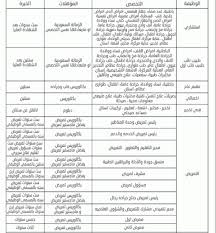 وظائف الدمام نسائية ورجالية لكل المؤهلات في الدمام تحديث مستمر