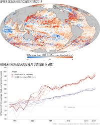 2017 State Of The Climate Ocean Heat Content Noaa Climate Gov