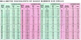 19 drill bit size idfix co