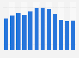 Nach drei wochen öffnen die banken in griechenland am montag wieder ihre schalter. Banken In Griechenland Bilanzsumme In Relation Zum Bip Bis 2019 Statista