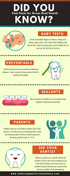 Kids Dental Facts Pediatric Dentist Baby Teeth Anderson Pediatric Dentistry Pediatric Dentistry Pediatric Dentist Dental Facts
