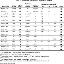 Nkf Kdoqi Guidelines