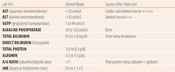 Liver And Renal Disease Basicmedical Key