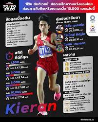 2019 คีริน ตันติเวทย์ เวลา 14.31.15. Yxs8bog0 Rdhhm
