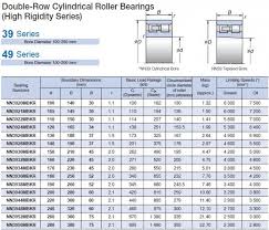 Nsk Nn3924mbkr Double Row Cylindrical Roller Bearing Nn3924