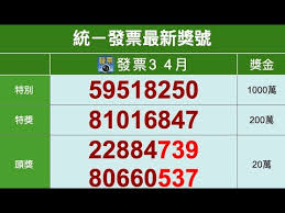 統一發票 財政部 中獎 兌領 獎金. 2021å¹´3 4æœˆçµ±ä¸€ç™¼ç¥¨ä¸­çŽè™Ÿç¢¼ 110å¹´ Youtube