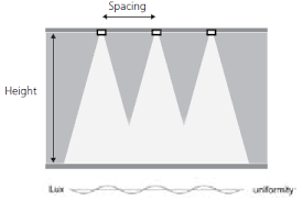 Check spelling or type a new query. Technical Information Sylvania Lighting