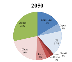 La vie quotidienne des parisiens est promise à de grands changements. Le Monde En 2050 La Vie Des Idees