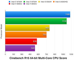 Top 10 Best Intel Core I7 Processor Laptops 9th Gen Top
