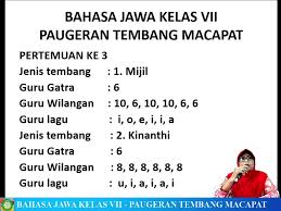 Biasanya tembang macapat pangkur banyak digunakan pada tembang yang memiliki nuansa pitutur atau nasihat, cinta dan juga pertemanan. Smp Al Huda Kota Kediri Bahasa Jawa Kelas Vii Paugeran Tembang Macapat Facebook