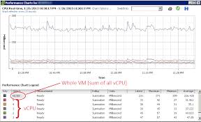 Cpu Ready Revisted Quick Reference Charts Vmtoday Reference Chart Chart Graphing