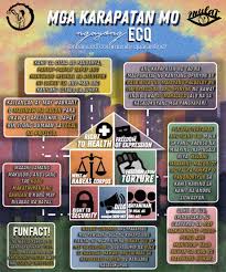 For instance, the nbi's attempt to investigate pasig mayor vico sotto for allegedly violating the quarantine policy, the arrest in quezon city on april 1, 2020, of 20 protesters looking for aid from the local government, duterte's. Ang Aninag Online April 2020