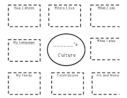 What Is Culture Lesson Plan Education Com Lesson Plan Education Com What Is Culture Teaching Culture What Is Culture Lesson