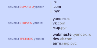 Почему стоит арендовать доменное имя skoroe.ru