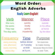 List of adverbs of time. Teachers Life List Of Adverbs Facebook