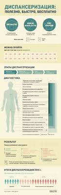 почему мы болеем и что нужно для укрепления здоровья Pin Ot Polzovatelya Tatyana Shulga Na Doske Infographics M Zdorove Fakty O Zdorove Medicina