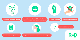 Service client sfr box fibre resiliation tsa 30103 69947 lyon cedex 20. Quels Sont Les Frais De Resiliation D Un Abonnement Internet Red By Sfr