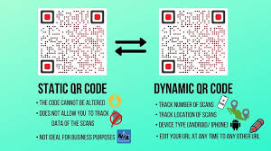 Wings of ruin, ys ix: Are Qr Codes Free To Use Yes And No Free Custom Qr Code Maker And Creator With Logo