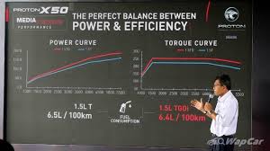 Mata dan pensel bibir : Diuji Proton X50 2020 Kadar Penggunaan Minyak Sebenar Tinggi Sangat Wapcar