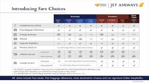 Jet Airways Expands Seat Select For Economy Passengers