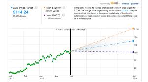 How To Trade Options Online Options Trading E Trade