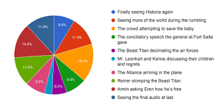 Lowest prices & fast free shipping! Attack On Titan Polls Snk Chapter 134 Poll Results