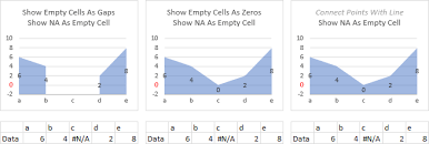 plot blank cells and n a in excel charts peltier tech blog