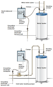 Although the piping system is bonded to the ground through your main electrical service panel, the panel grounding and the piping bonding are unrelated when it comes to function. Grounding Basics Fine Homebuilding