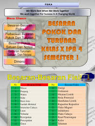 Dalam banyak komunikasi, pesan mungkin tidak diterima persis seperti yang dimaksudkan pengirim dan karenanya komunikator perlu umpan balik untuk memeriksa apakah pesan mereka dipahami dengan jelas. Besaran Pokok Dan Turunan