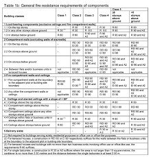 Mes droits à la retraite. Https Www Nachhaltigesbauen De Fileadmin Pdf Veroeffentlichungen Triplewood Baurechtliche Rahmenbedingungen Pdf