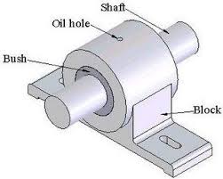Mechanical Pivot Joint Google Search Toilet Paper Holder Paper Holder Joint