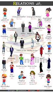 Check spelling or type a new query. Relations Learn Family Members Names In English With Urdu In 2021 English Vocabulary Words Learning Good Vocabulary Words English Vocabulary Words