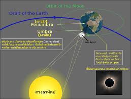 จันทรุปราคาเกิดขึ้นได้อย่างไร จันทรุปราคา (lunar eclipse) เกิดจาก. à¸ª à¸£ à¸¢ à¸›à¸£à¸²à¸„à¸²à¸ à¸šà¸ˆ à¸™à¸—à¸£ à¸›à¸£à¸²à¸„à¸²à¸¡ à¸‚ à¸­à¹€à¸«à¸¡ à¸­à¸™à¹à¸¥à¸°à¸‚ à¸­à¹à¸•à¸à¸• à¸²à¸‡à¸ à¸™à¸­à¸¢ à¸²à¸‡à¹„à¸£ Pantip