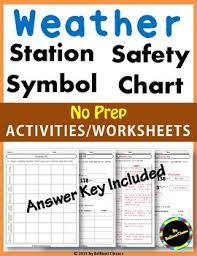 Lab 6 5 weather patterns answers weather patterns lab #: Weather Station Symbols Worksheets Teaching Resources Tpt