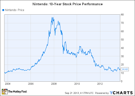 Nintendo President Hiroshi Yamauchis Legacy The Motley Fool