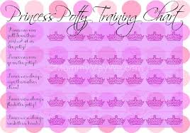1 A0d67591ad 1024x720 Free Princess Potty Training Chart